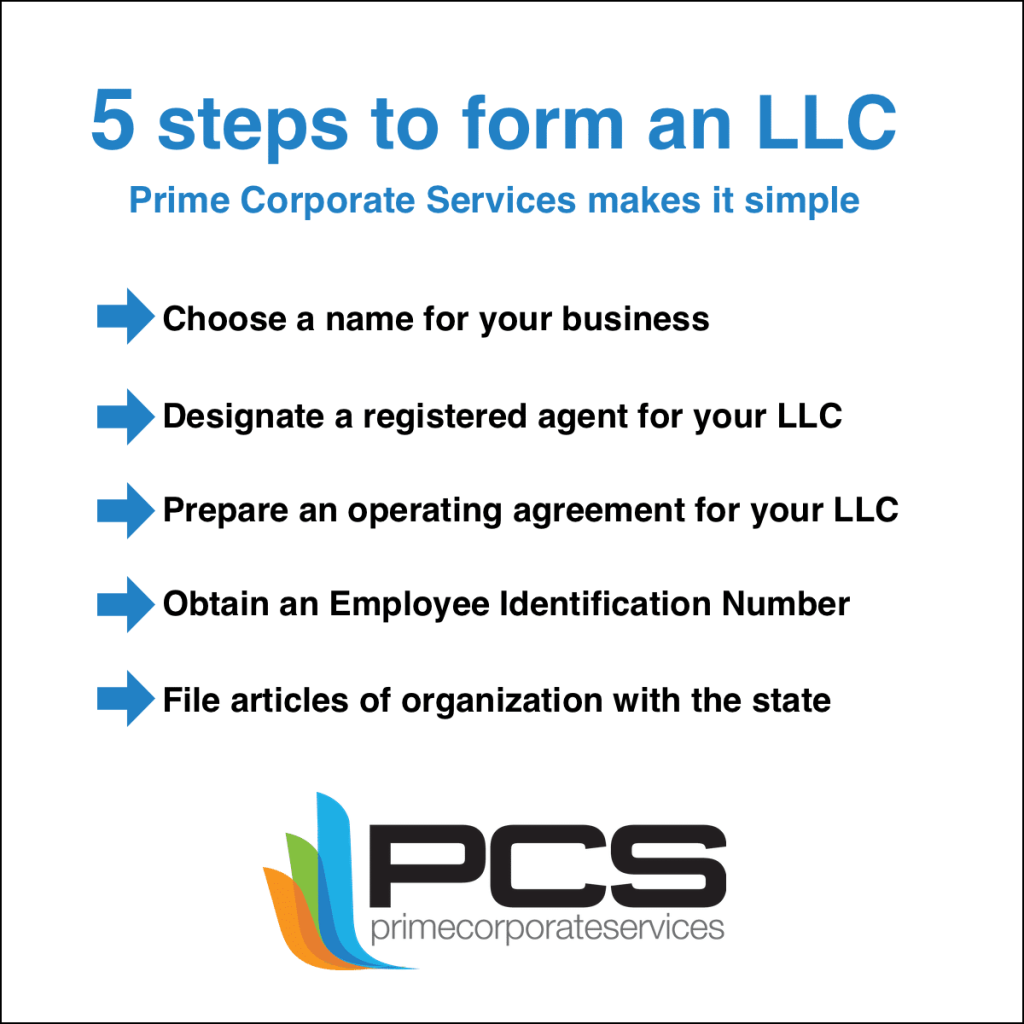 5 steps to form an LLC. Prime Corporate Services makes it simple. 